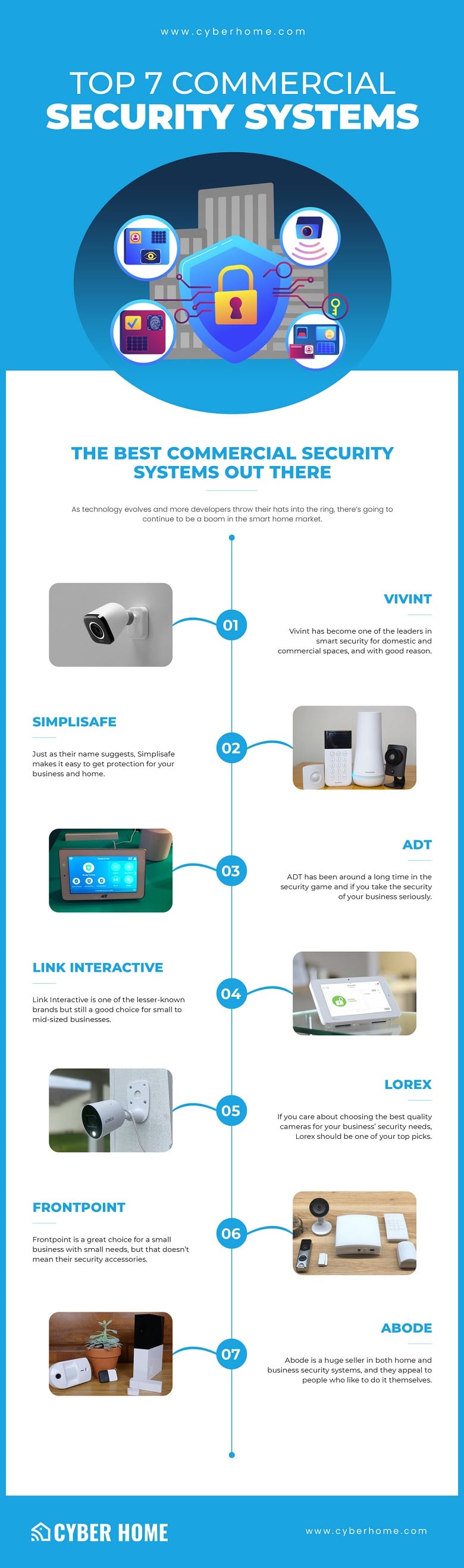 security systems